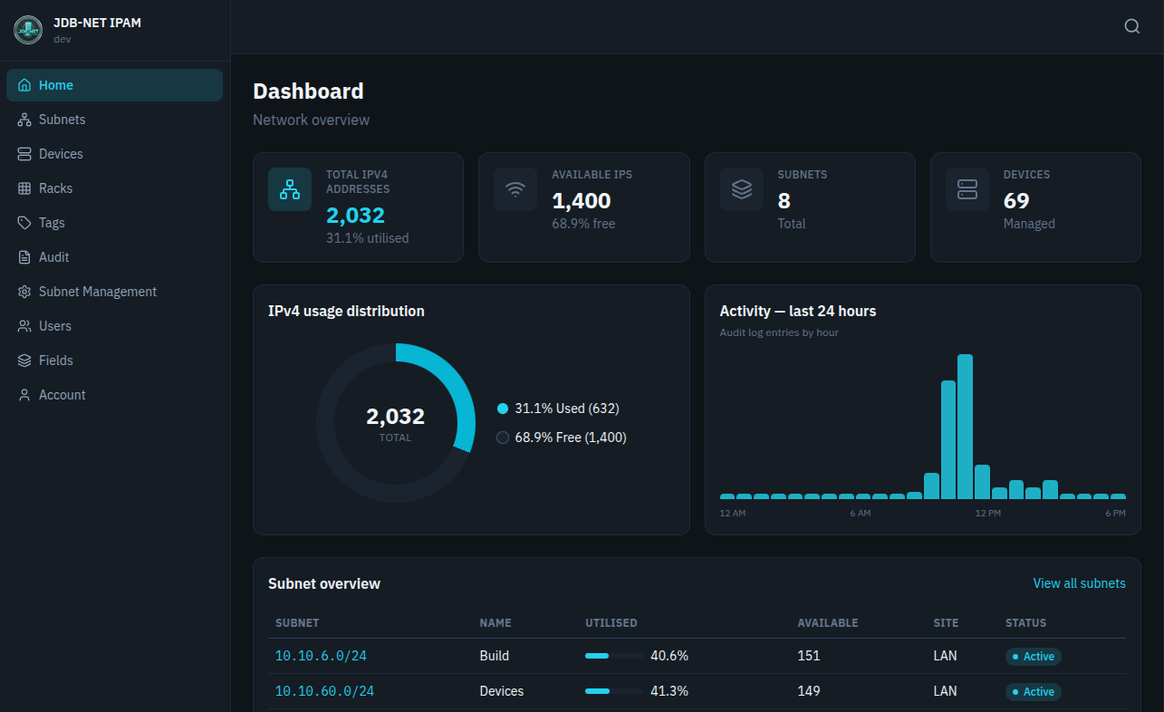 IPAM Dashboard